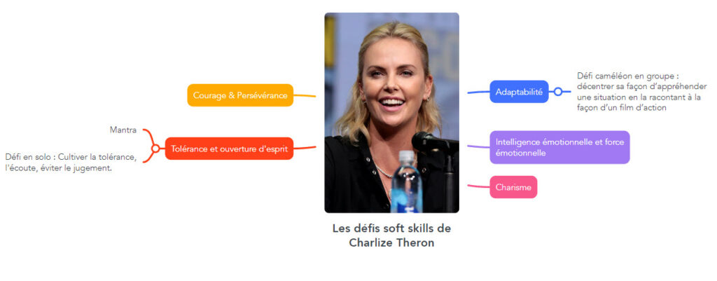Les défis soft skills de Charlize Theron par Caroline Deblander