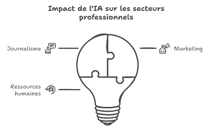 L'IA : un catalyseur pour réinventer les métiers de demain